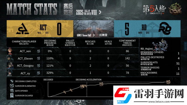 第五人格COA8