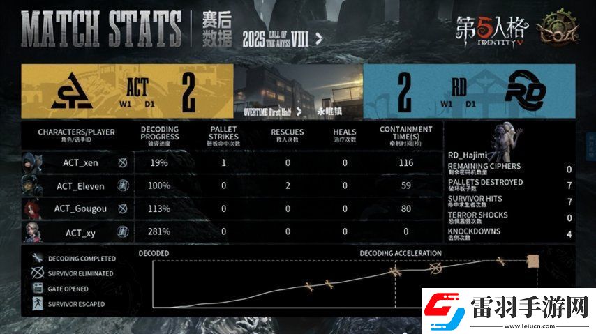 第五人格COA8
