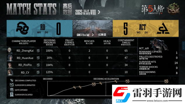 第五人格COA8