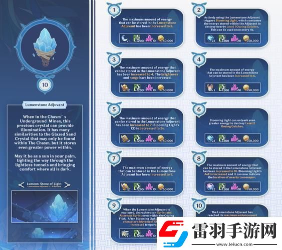 原神声望系统解锁全攻略条件与玩法详解