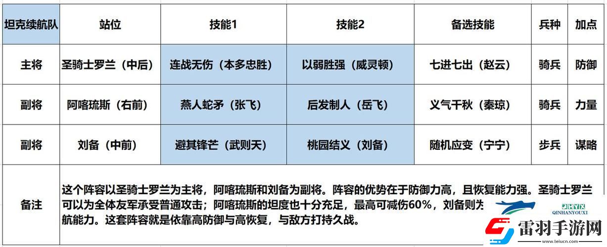 刘备领衔
