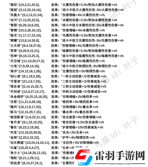 不朽之旅符文之语效果深度探索属性飞跃与实战策略