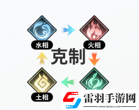 时隙之旅阵营属性怎么克制