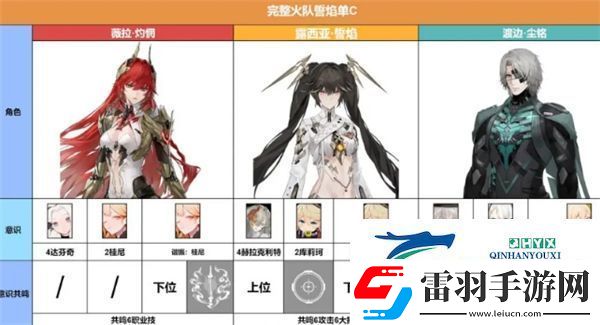 战双帕弥什薇拉灼惘最6阵容搭配