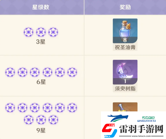 原神5.6版本优化内容一览