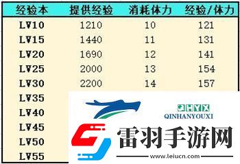灵魂潮汐人偶经验怎么获得