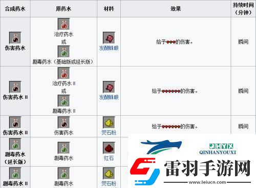 迷你世界信号接收器制作全攻略合成表详解