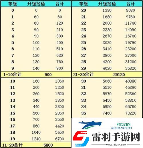灵魂潮汐人偶经验怎么获得