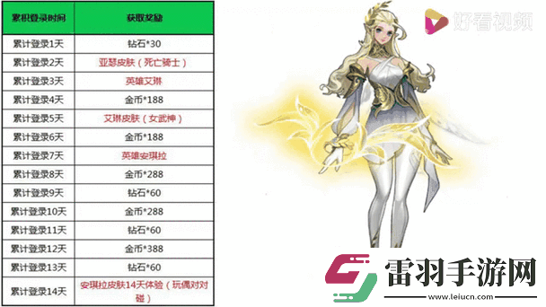 王者荣耀英雄艾琳重做归来免费领取新体验