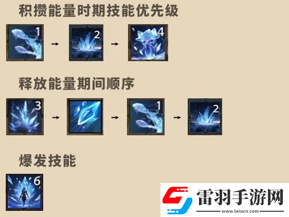 塔瑞斯世界法师技能怎么加点