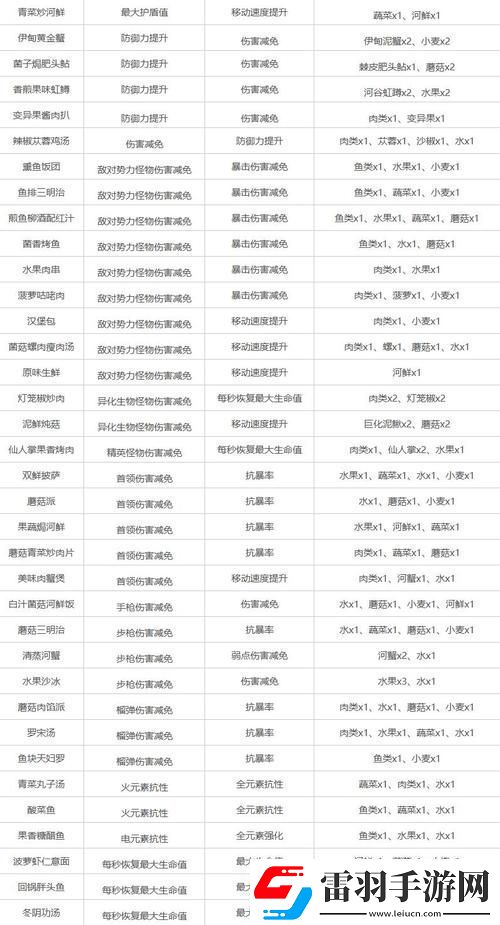 星球重启木材合成秘籍大公开